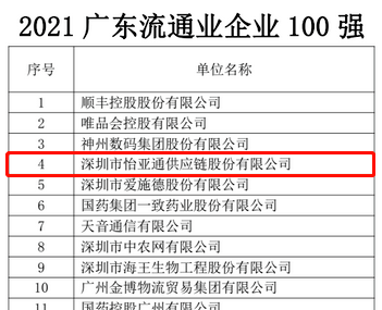 第51名！AG庄闲上榜“2021广东企业500强”
